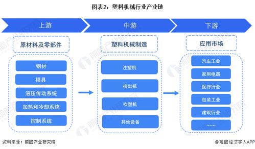預(yù)見2023 中國塑料機(jī)械行業(yè)全景圖譜